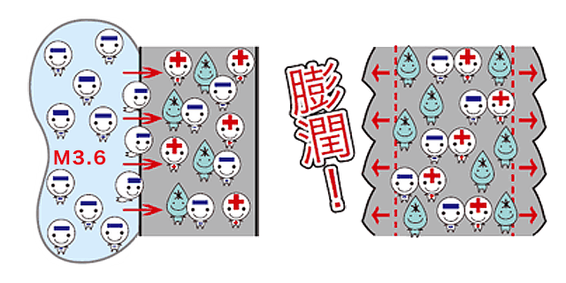 イラスト:電子トリートメント(M3.6)